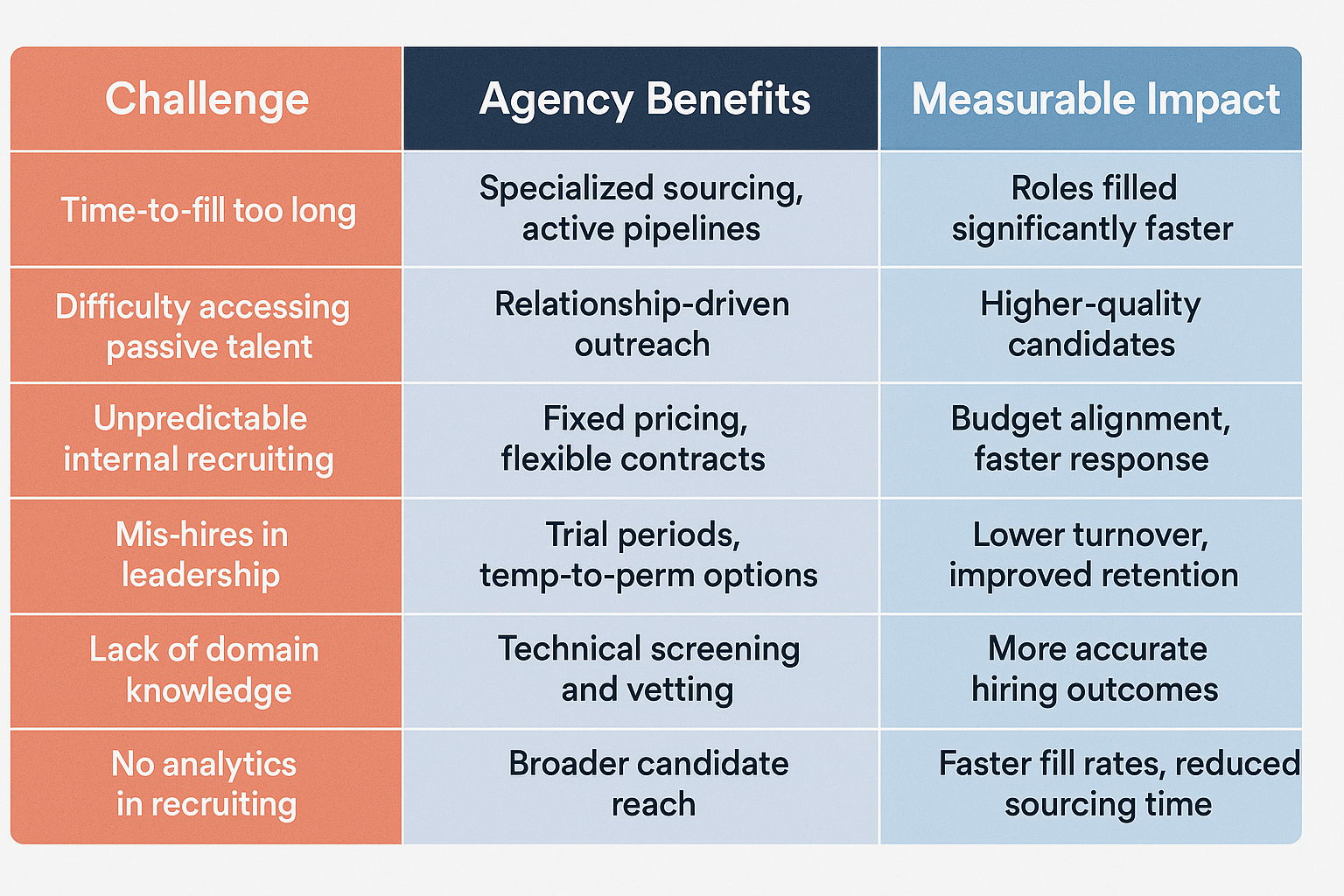 employment agency in Boston
