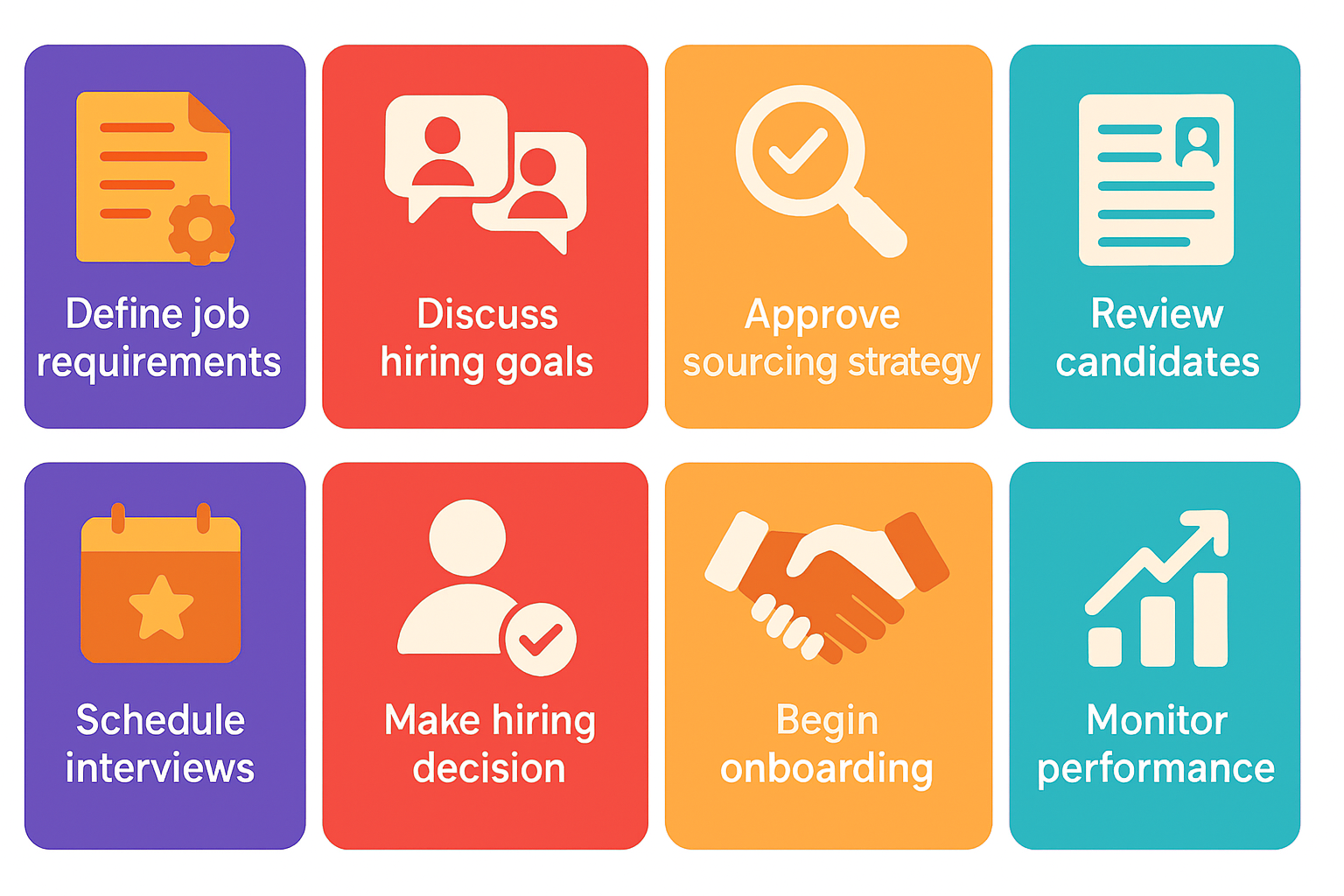the staffing process